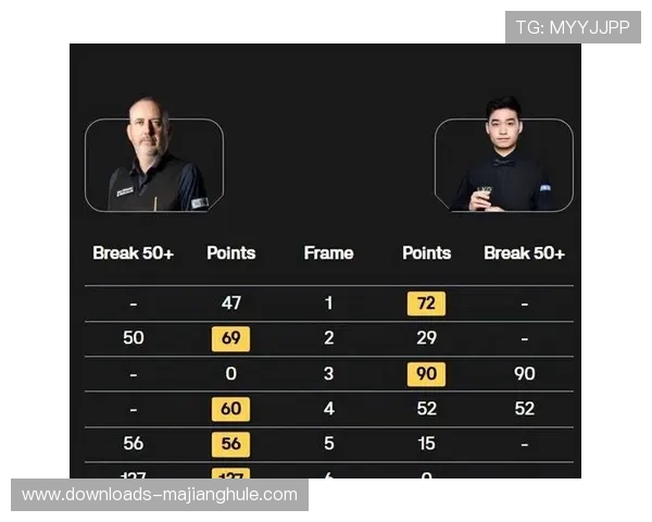 斯诺克英锦赛中国选手斯佳辉零封对手晋级
