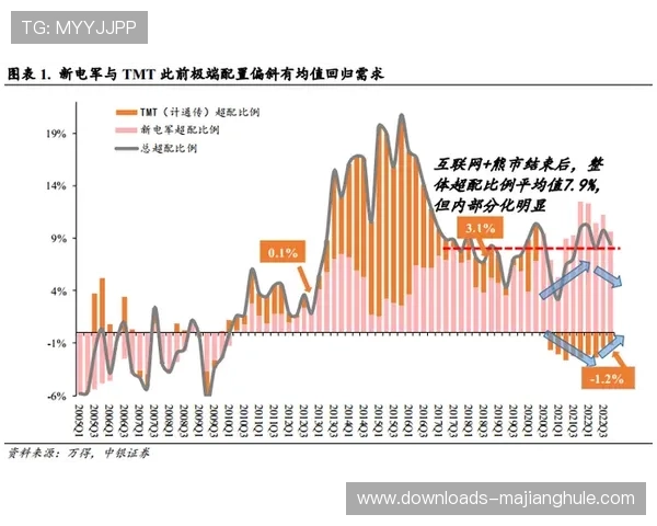 行业平台在本周期强化AI算法叠加能力 提升了体育解说的专业解析深度